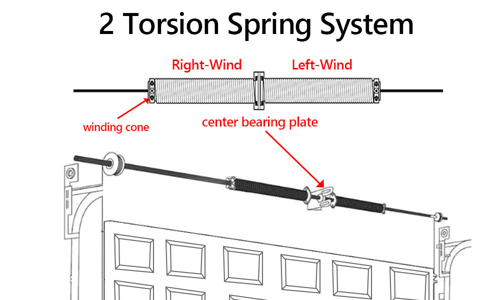 Torsion spring durability and lifespan for garage doors